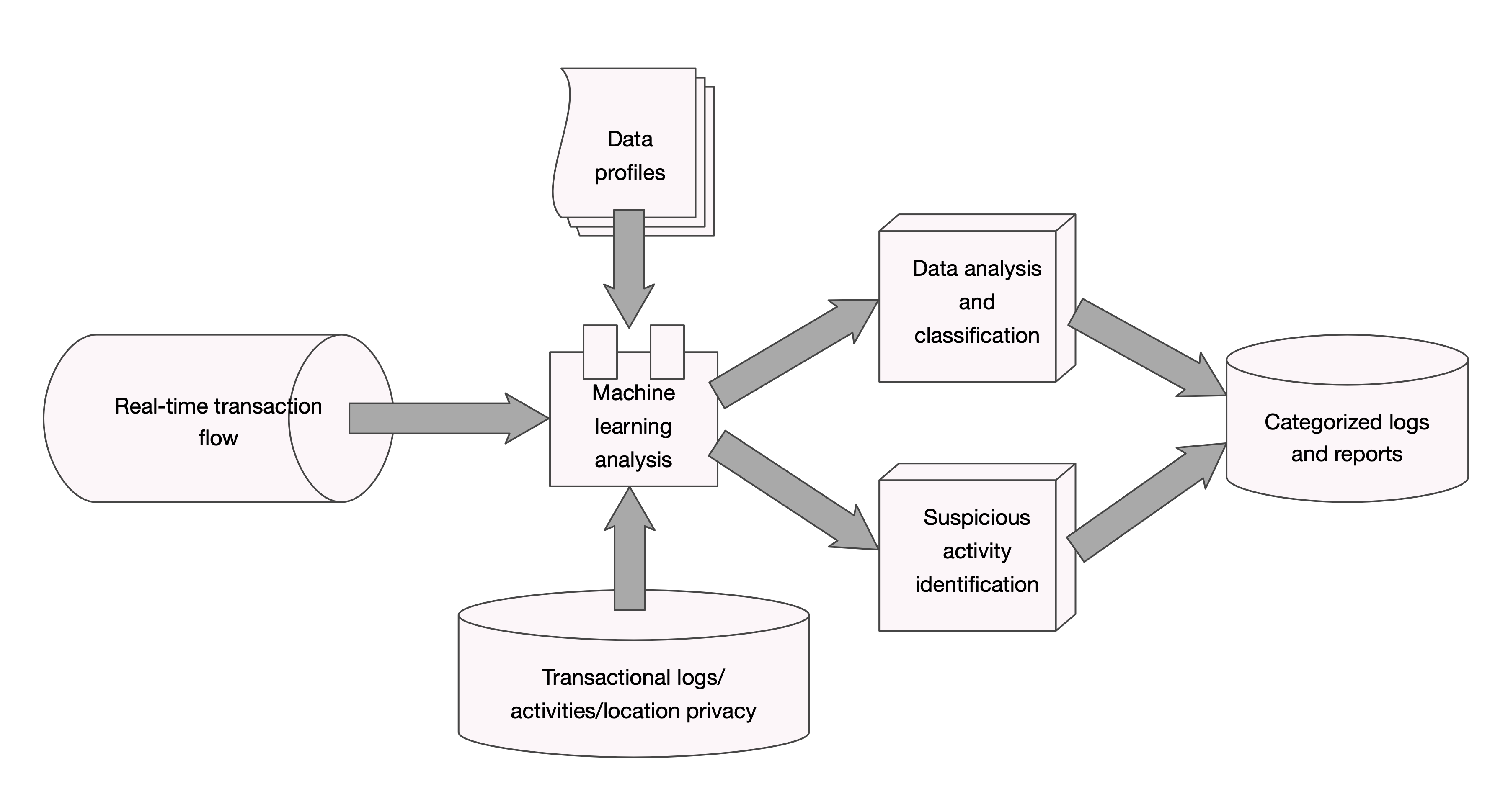 AML] Applied Machine Learning / T.E. Schouten